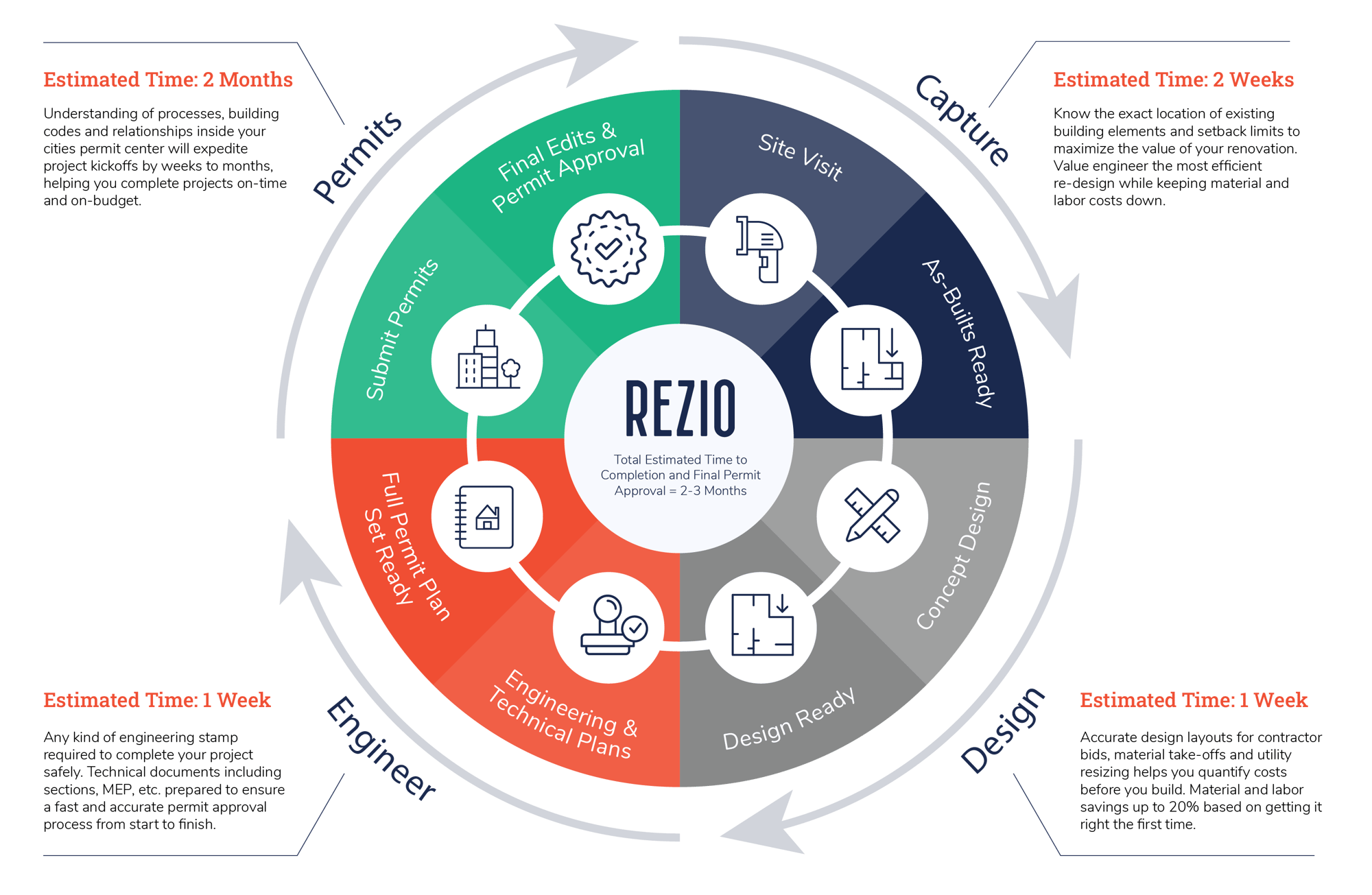 Rezio_Process3@2x-1